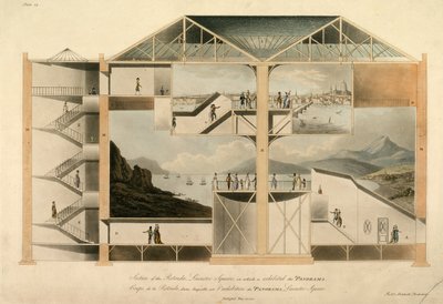 Section of the Rotunda, Leicester Square, in which is Exhibited the Panorama, 1801 by Robert Mitchell